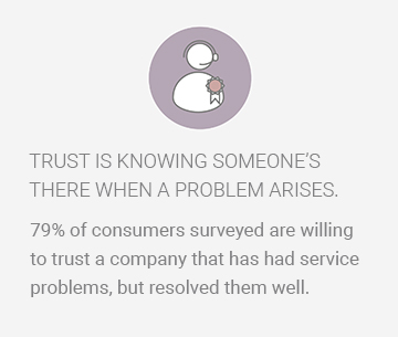 Trust is about knowing someone's there when a problem arises.